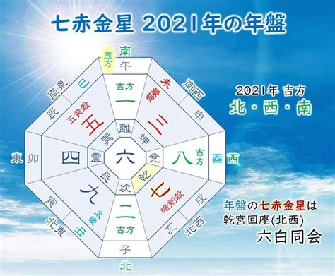 七赤金性|九星気学で占う、七赤金星の2024年の運勢とは？